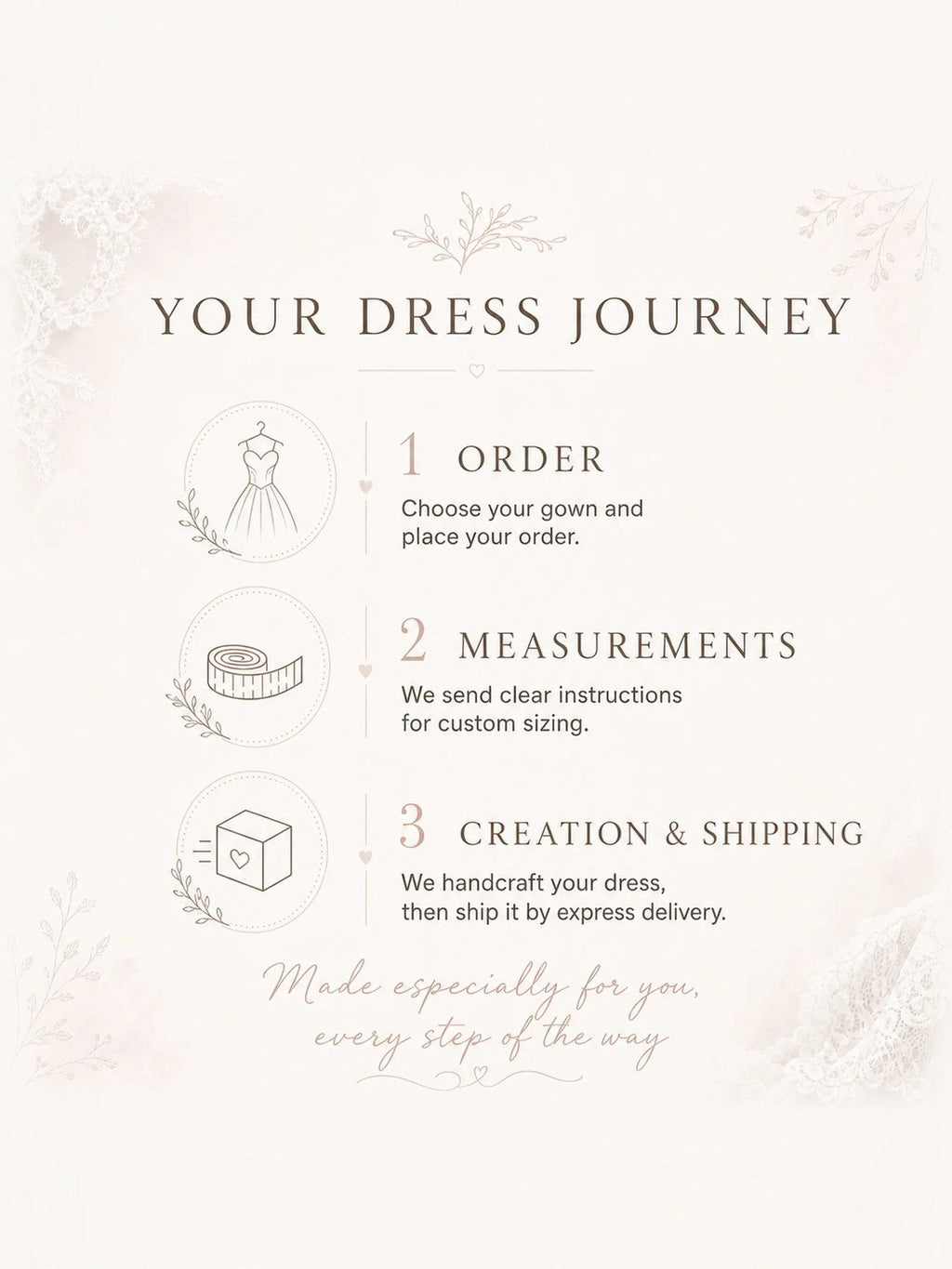 Three steps to ordering a custom wedding dress: place your order, send your measurements, then we make it and ship