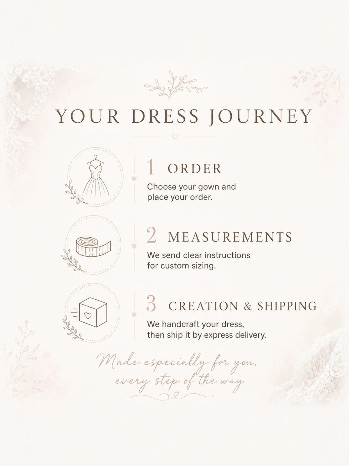 Three steps to ordering a custom wedding dress: place your order, send your measurements, then we make it and ship