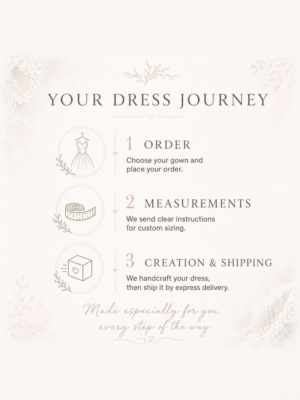 Your dress journey in three steps: order, measurements, then creation and express shipping