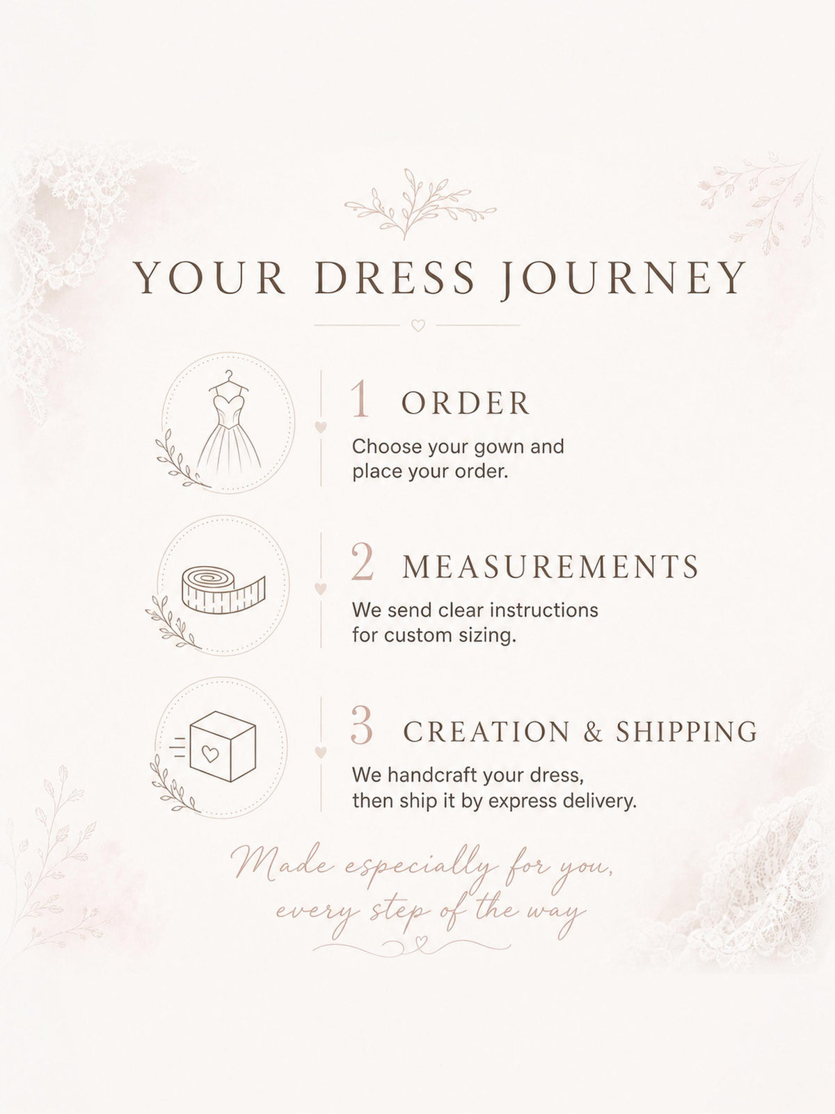 Ordering steps: choose a gown, send measurements, then production and shipping